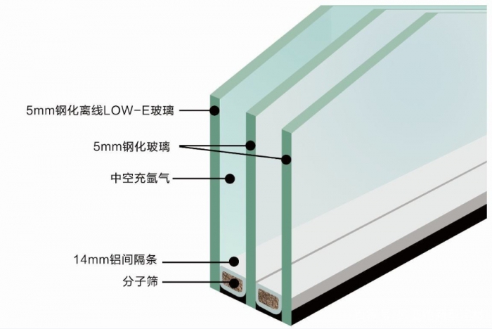 佛山中空玻璃厂，中空玻璃5+20+5和5+12+5的区别